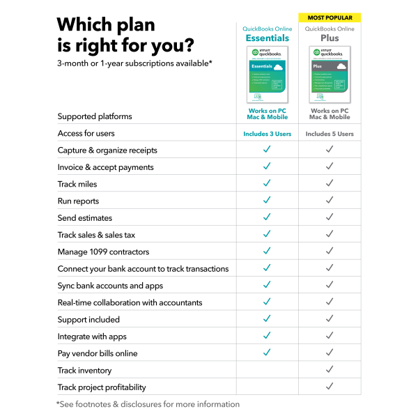 slide 2 of 10, Quickbooks Online Essentials 2023 For Pc, 3-Month Subscription, Windows 10, Product Key, 1 ct