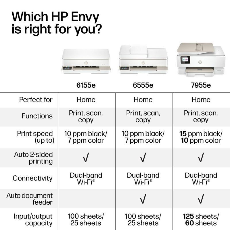 slide 8 of 20, HP Inc. HP Envy 6155e Wireless All-in-One Color Printer Scanner Copier with 3 Months Free Instant Ink (714L5A): USB, Wi-Fi, 1200x1200 DPI, 1 ct