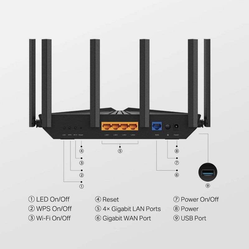 slide 3 of 5, TP-Link Archer AXE5400 Tri-Band 6-Stream Mesh Wi-Fi 6E Router: Smartphone App Controlled, 1 ct