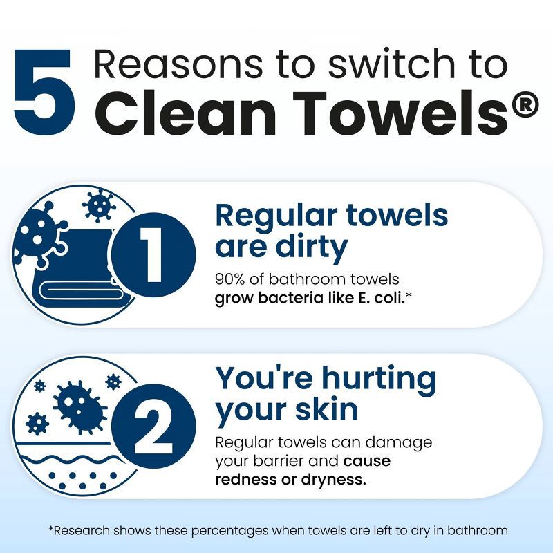 slide 6 of 12, Clean Skin Club Disposable Face Towel for Improved Skin - XL - 50ct, 50 ct