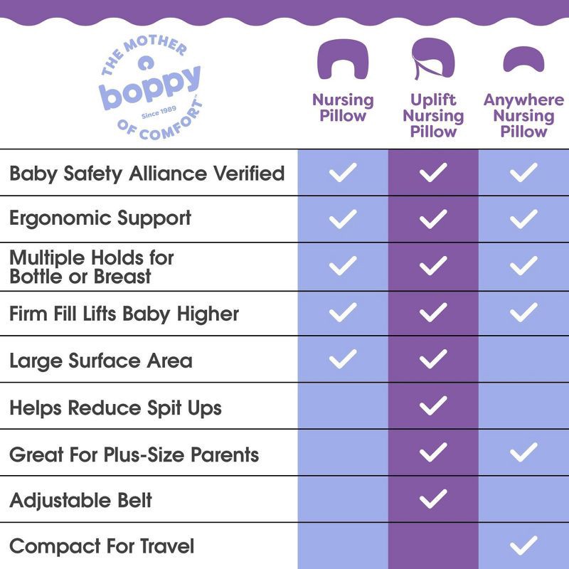 slide 7 of 10, Boppy Nursing Pillow - Sand Safari Animals, 1 ct