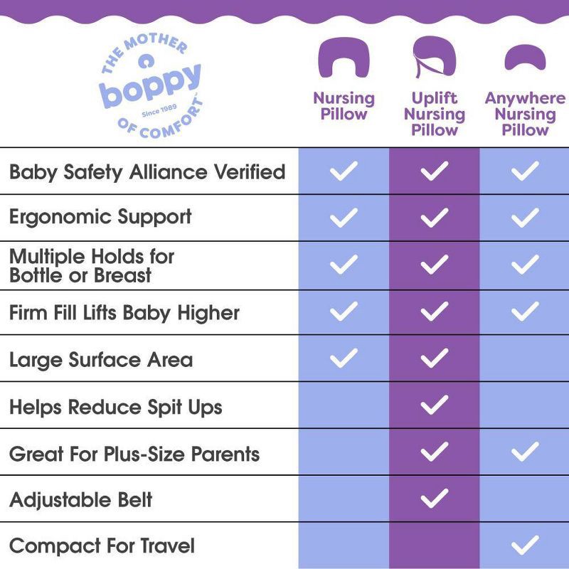 slide 11 of 11, Boppy Nursing Pillow - Sand Safari Animals, 1 ct
