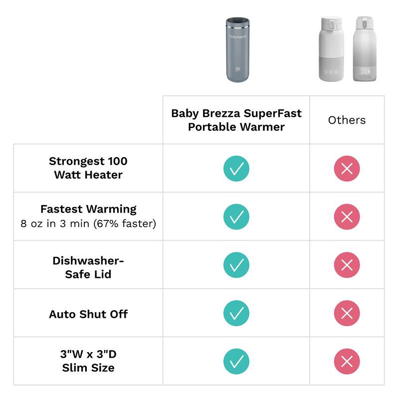 slide 9 of 10, Baby Brezza Superfast Portable Bottle Warmer - Black, 1 ct