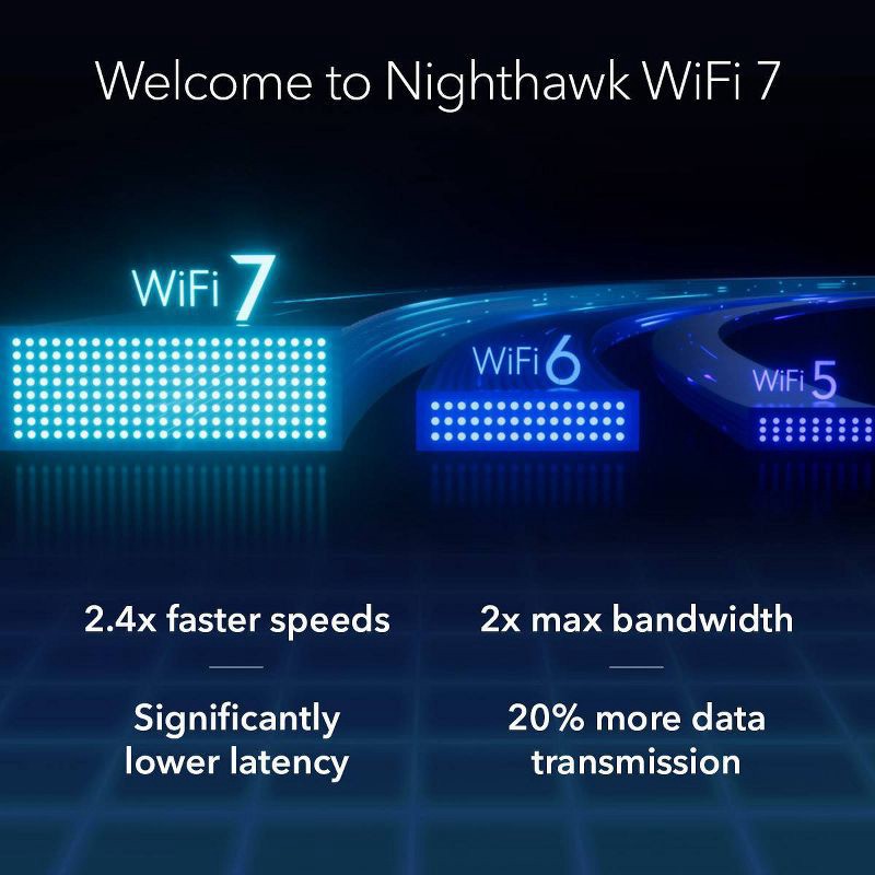 slide 5 of 9, Netgear RS150 BE5000 WiFi 7 Router: Dual Band, Gigabit Ethernet, Parental Controls, 1 ct