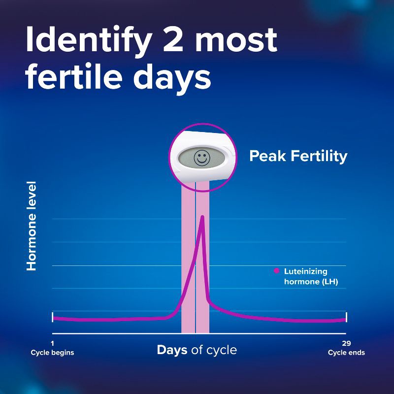 slide 4 of 16, Clearblue Digital Ovulation Tests - 30ct, 30 ct