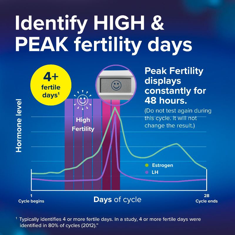 slide 5 of 16, Clearblue Advanced Digital Ovulation Test + 2 Pregnancy Test - 30ct, 30 ct
