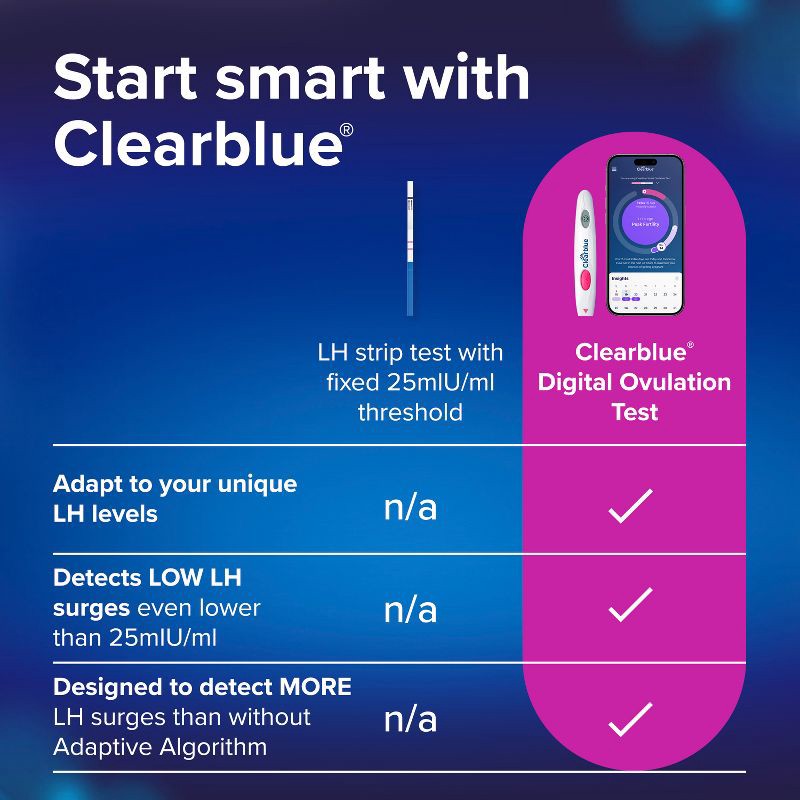 slide 10 of 16, Clearblue Digital Ovulation Tests - 10ct, 10 ct