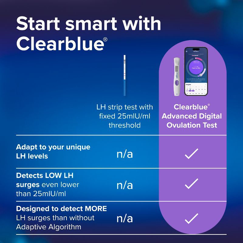 slide 13 of 16, Clearblue Advanced Digital Ovulation Test + 1 Pregnancy Test - 15ct, 15 ct