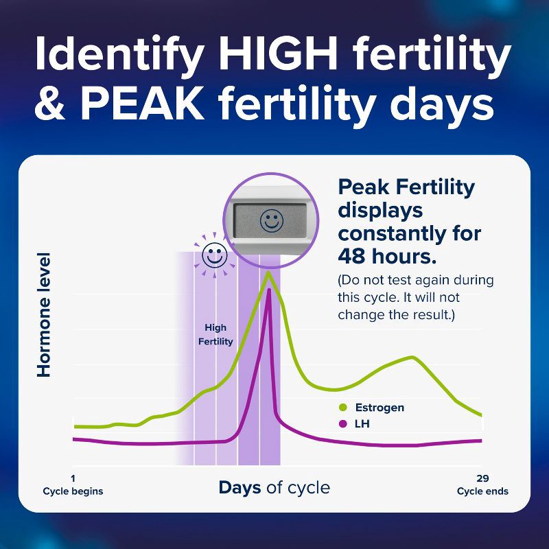 slide 12 of 13, Clearblue Advanced Digital Ovulation Test + 1 Pregnancy Test - 15ct, 15 ct