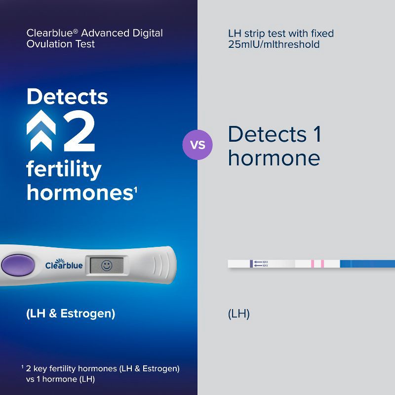 slide 9 of 16, Clearblue Advanced Digital Ovulation Test + 1 Pregnancy Test - 15ct, 15 ct