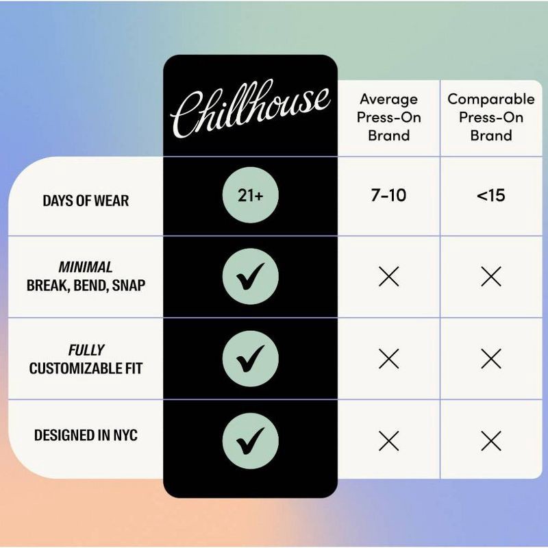 slide 6 of 10, Chillhouse Chill Tips Fake Nails - Design Studio - Acid Wash - 24ct, 24 ct