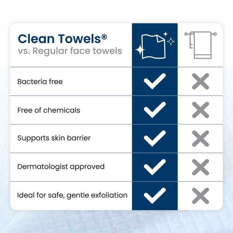 slide 7 of 11, Clean Skin Club Disposable Face Towel for Improved Skin - XL - 10ct, 10 ct