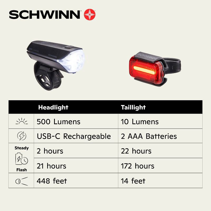 slide 5 of 10, Schwinn 500 Lumen Light Set Bike Accessory Mount - Black, 1 ct