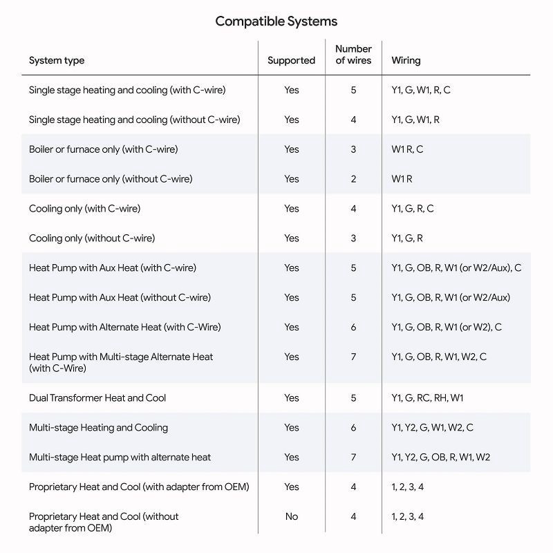 slide 6 of 11, Google Nest Learning Thermostat (4th Gen) with Nest Temperature Sensor (2nd Gen) - Silver: Wi-Fi, Energy Star Certified, 1 ct