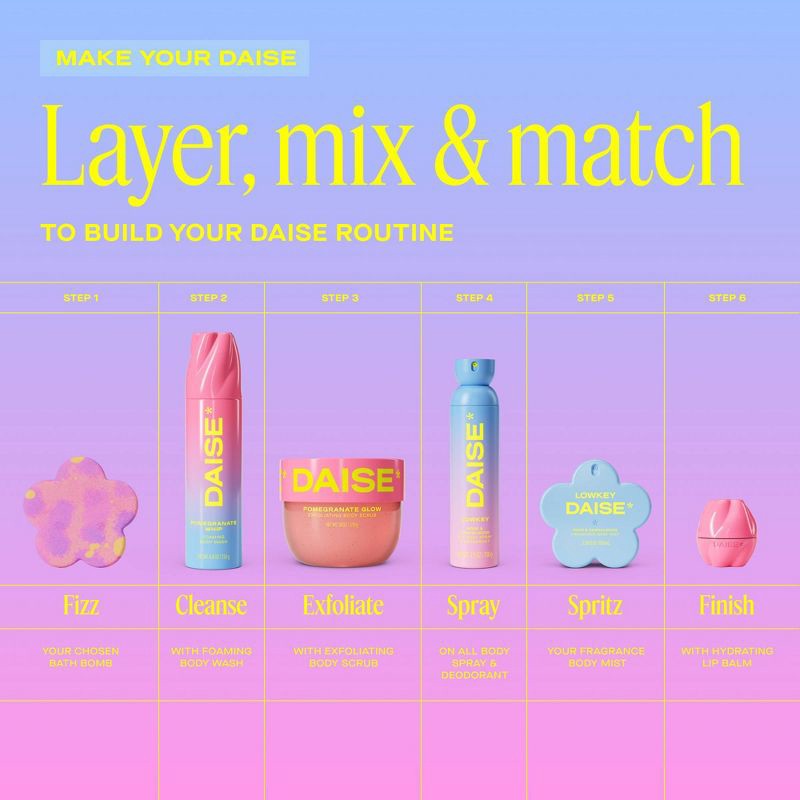 slide 9 of 10, DAISE Fragrance Women's Body Mist - Lowkey - 3.38 fl oz, 3.38 fl oz