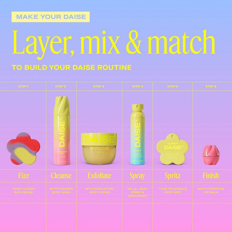 slide 9 of 10, DAISE Fragrance Women's Body Mist - Sunny - 3.38 fl oz, 3.38 fl oz