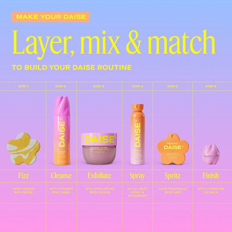 slide 9 of 10, DAISE Fragrance Women's Body Mist - Peachy - 3.38 fl oz, 3.38 fl oz