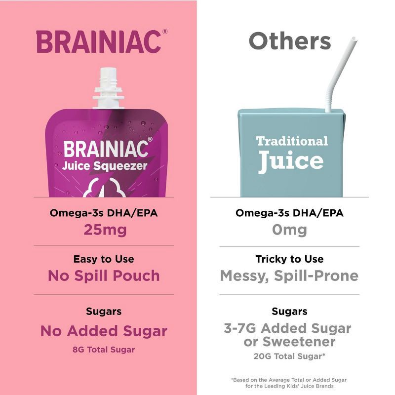 slide 4 of 12, Brainiac Kids Brainiac Fruit Punch Juice Squeezer - 4pk/5 fl oz Pouches, 4 ct, 5 fl oz