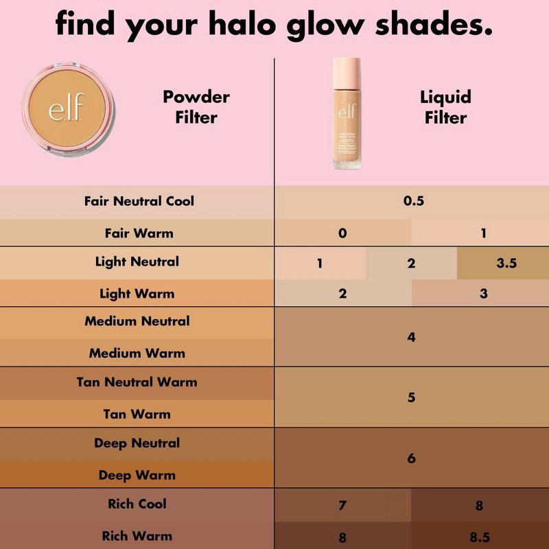 slide 9 of 13, e.l.f. Halo Glow Powder Filter Foundation - Tan Neutral Warm - 0.35oz, 0.35 oz