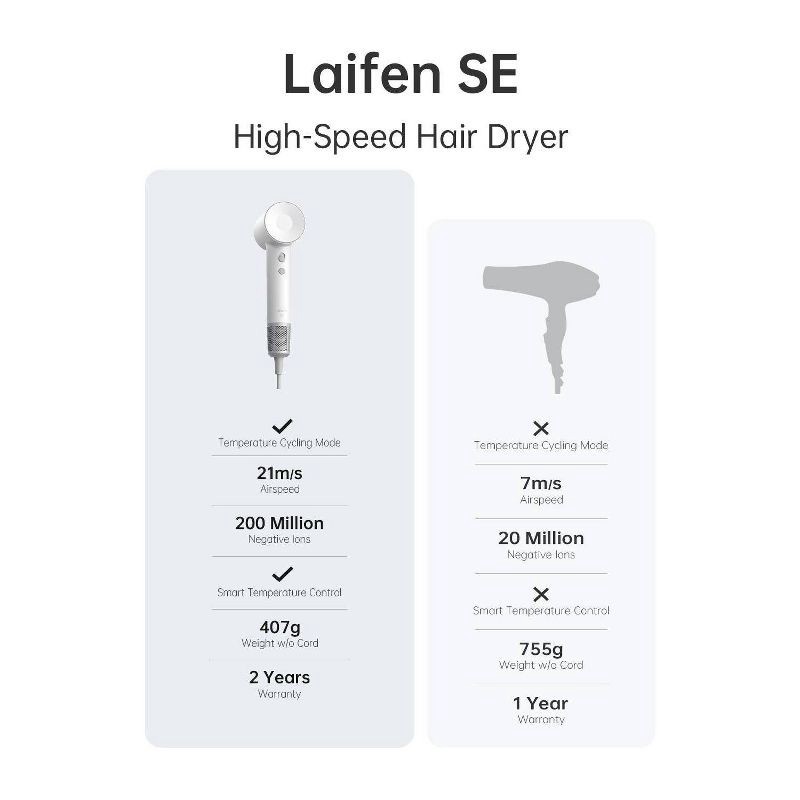 slide 7 of 15, Laifen SE Hair Dryer - White - 1400 Watts, 1 ct
