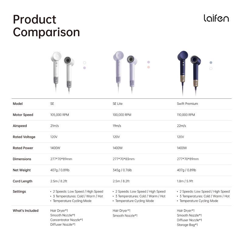 slide 13 of 13, Laifen SE Lite Hair Dryer - Purple - 1400 Watts, 1 ct
