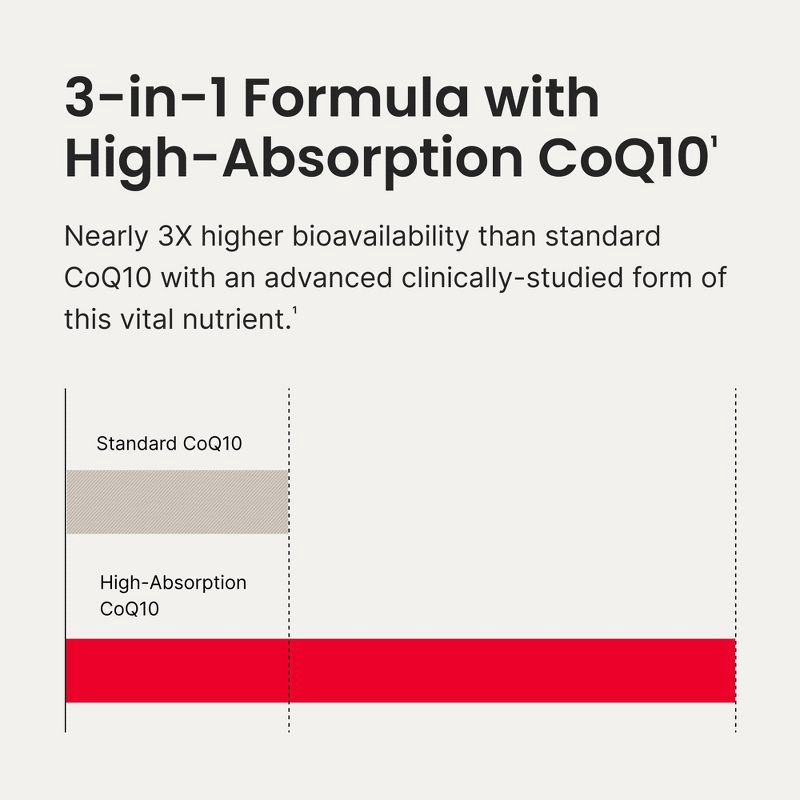 slide 11 of 11, Humann SuperBeets Heart Gummies Advanced with CoQ10 - 60ct, 10 x 60 ct