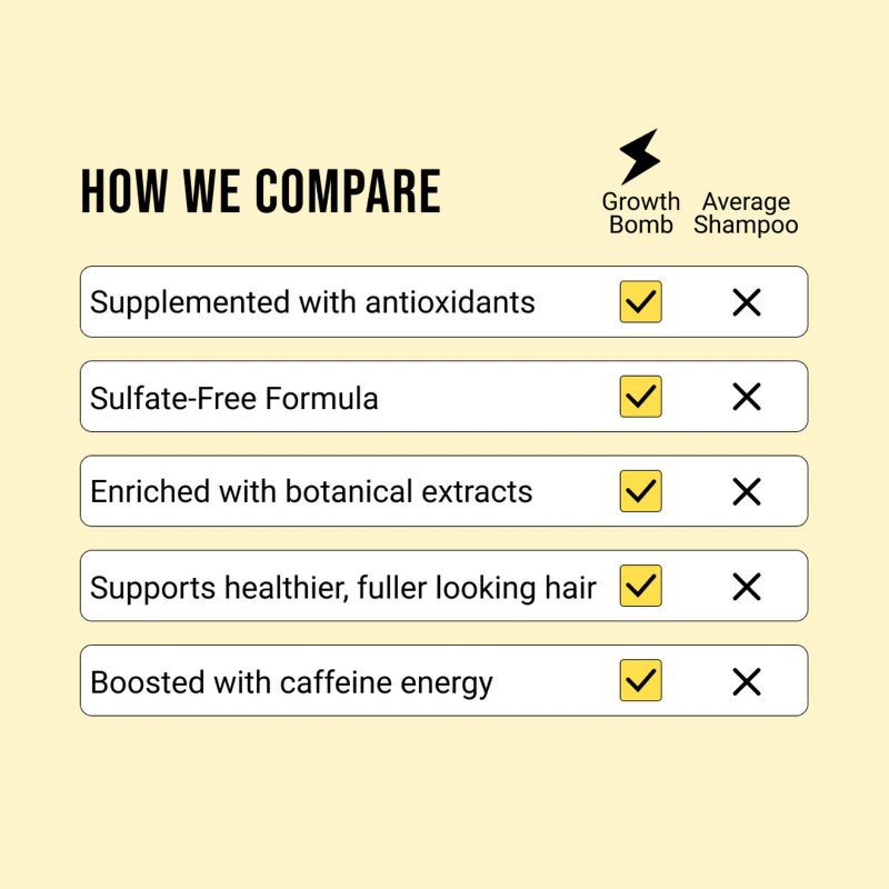 slide 10 of 10, Growth Bomb SuperCharge Shampoo - 250ml, 250 ml