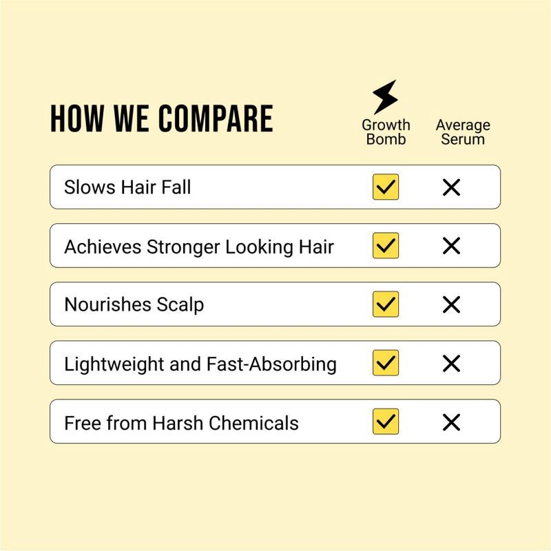 slide 8 of 8, Growth Bomb SuperCharge Serum - 125ml, 125 ml