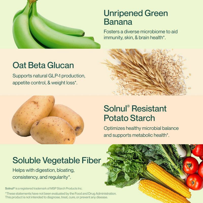 slide 7 of 8, Supergut GLP-1 Daily Support Prebiotic Fiber Powder - Unflavored - 20 Servings, 20 servings