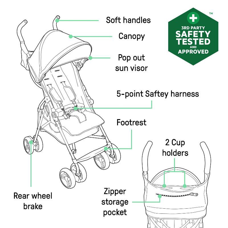 slide 6 of 9, Ingenuity 3D Mini Convenience Stroller- Slate, 1 ct