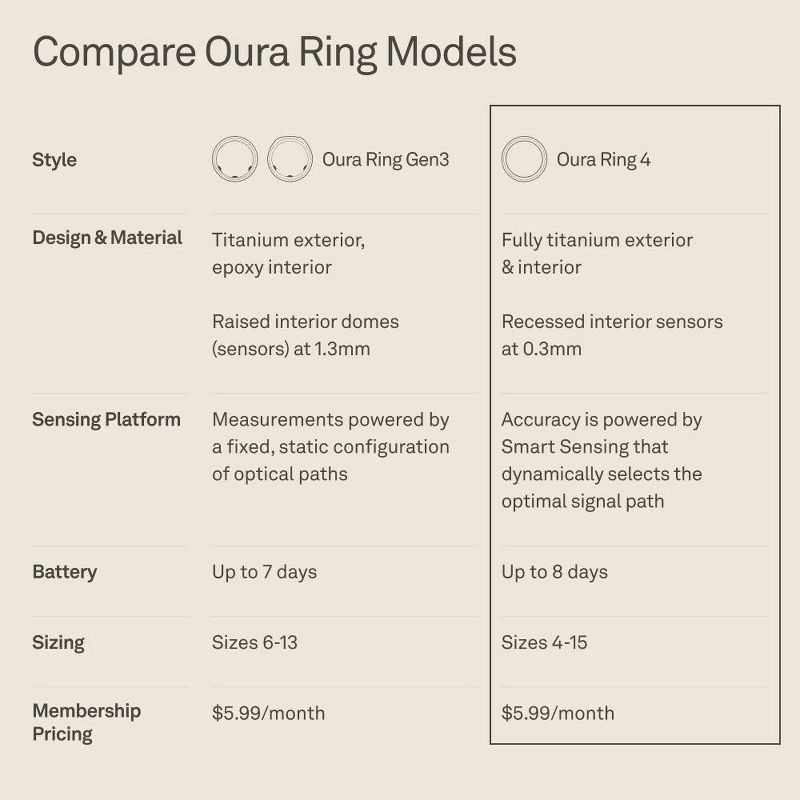 slide 11 of 12, Oura Ring 4 Silver - Size 7, 1 ct