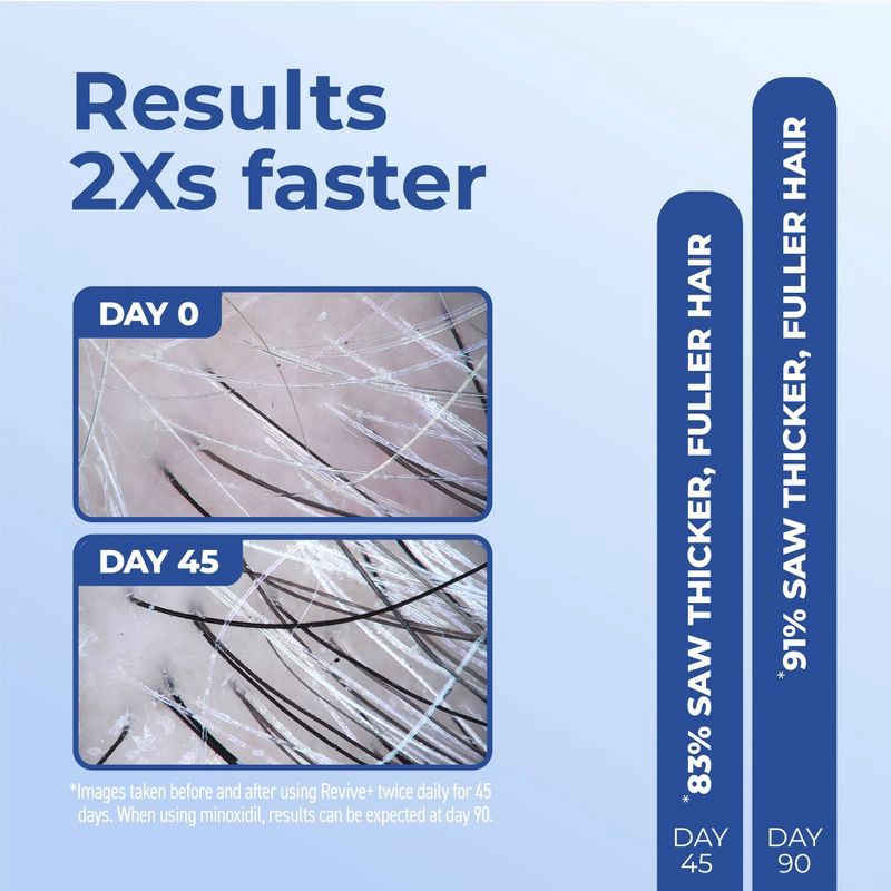 slide 4 of 9, BosleyMD Revive + Densifying Hair Regrowth Serum for Men - 1 fl oz, 1 fl oz