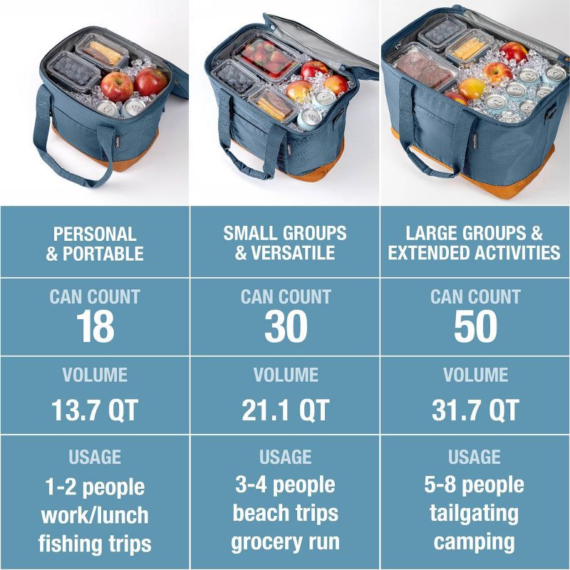 slide 11 of 17, CleverMade Collapsible Tahoe 30 Cans Soft Sided Cooler - Ocean: Water-Resistant with Adjustable Straps, 30 cans