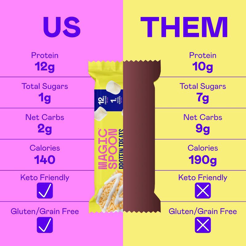 slide 4 of 9, Magic Spoon Marshmallow Treats - 5.6oz/4ct, 4 ct