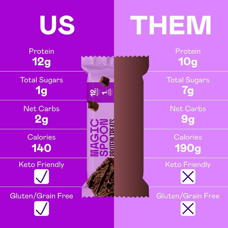 slide 3 of 9, MAGIC SPOON Snack Bars Double Chocolate Treats - 5.6oz/4ct, 4 ct