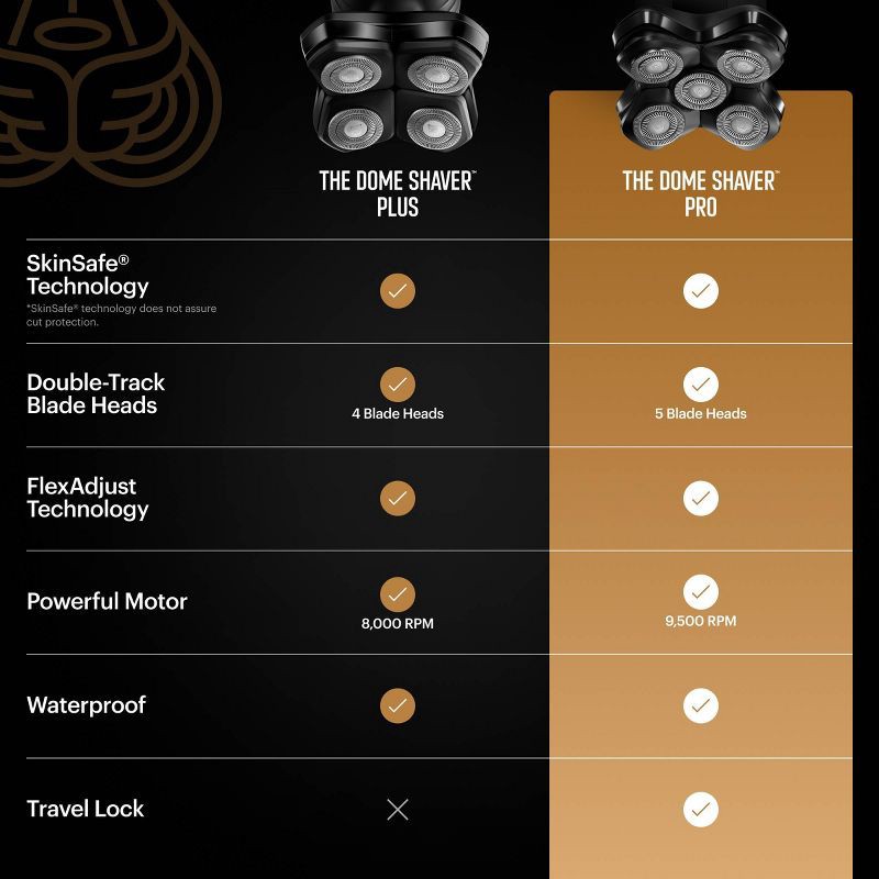 slide 13 of 13, Manscaped Dome Shaver Pro Essentials Kit, 1 ct