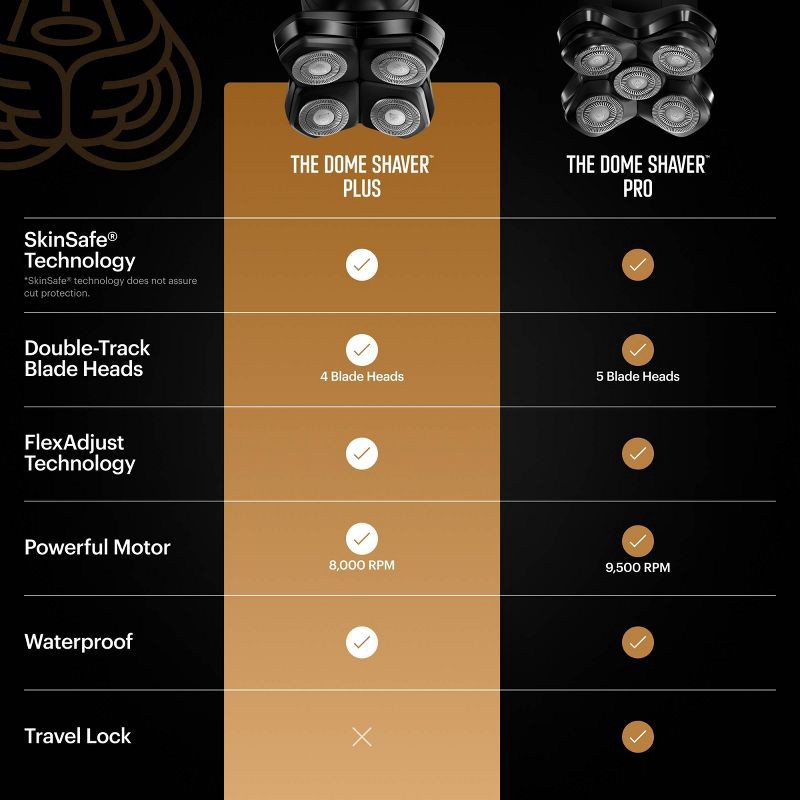 slide 13 of 13, Manscaped Dome Shaver Plus Essentials Kit, 1 ct