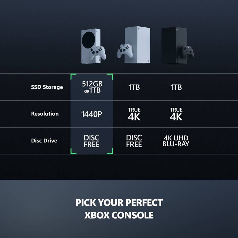 slide 5 of 7, Microsoft Xbox Console Series S White with 1TB: USB-C Connection & Wi-Fi 5, 1 ct