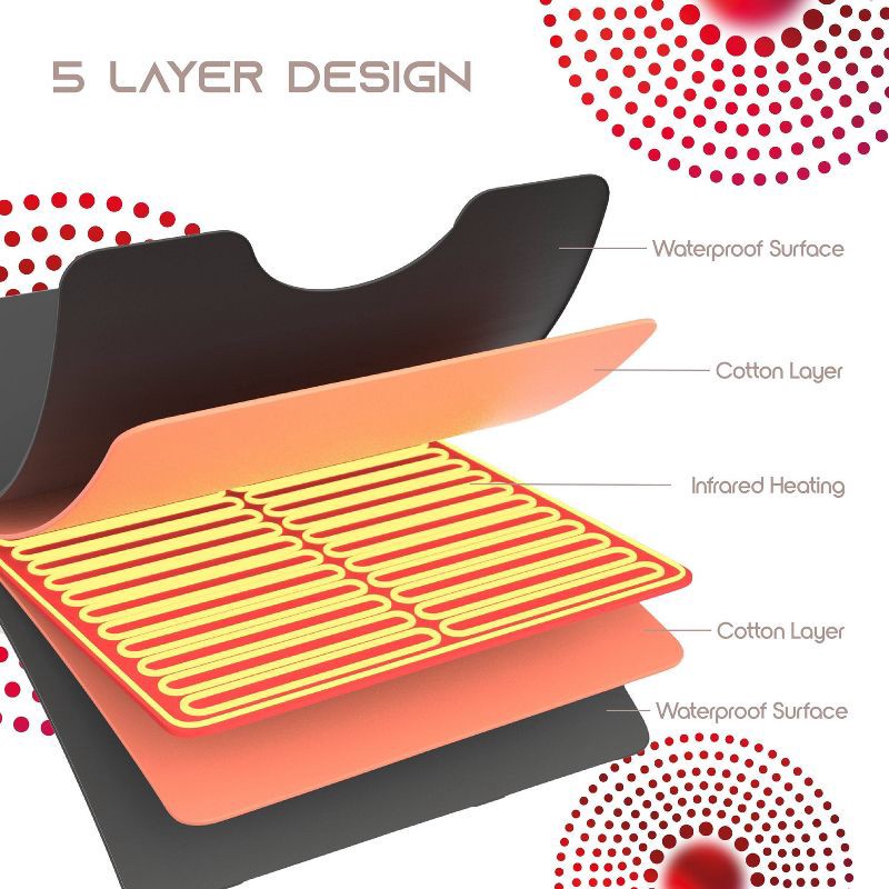 slide 5 of 9, SLF Infrared Sauna Blanket, 1 ct
