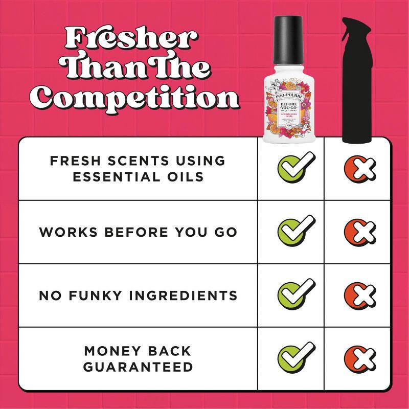 slide 7 of 15, Poo-Pourri 2 fl oz Yuzu Twist Toilet Spray Orange, 2 fl oz