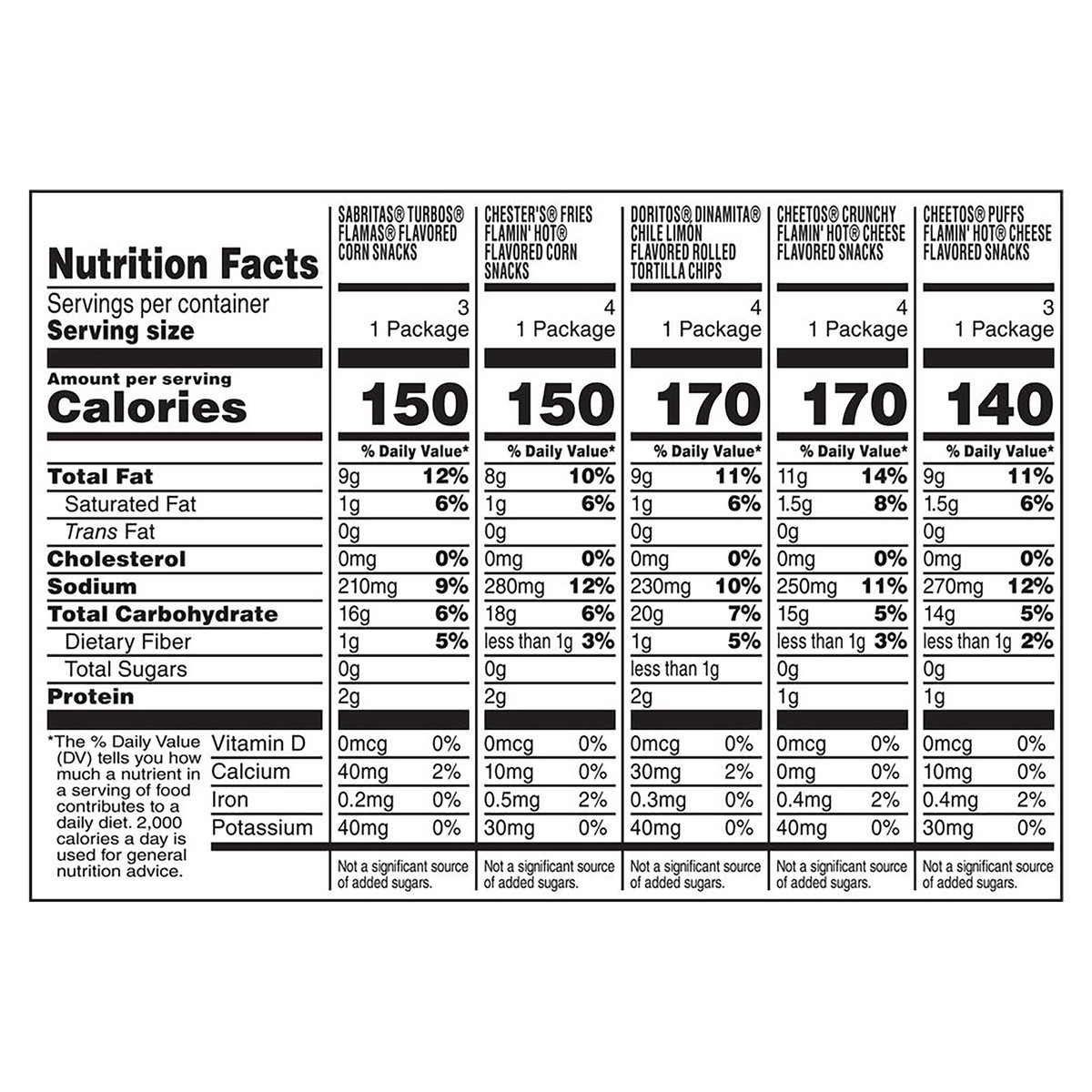 slide 3 of 11, Frito-Lay Spicy & Tangy Mix, 18 Pack, 18 ct