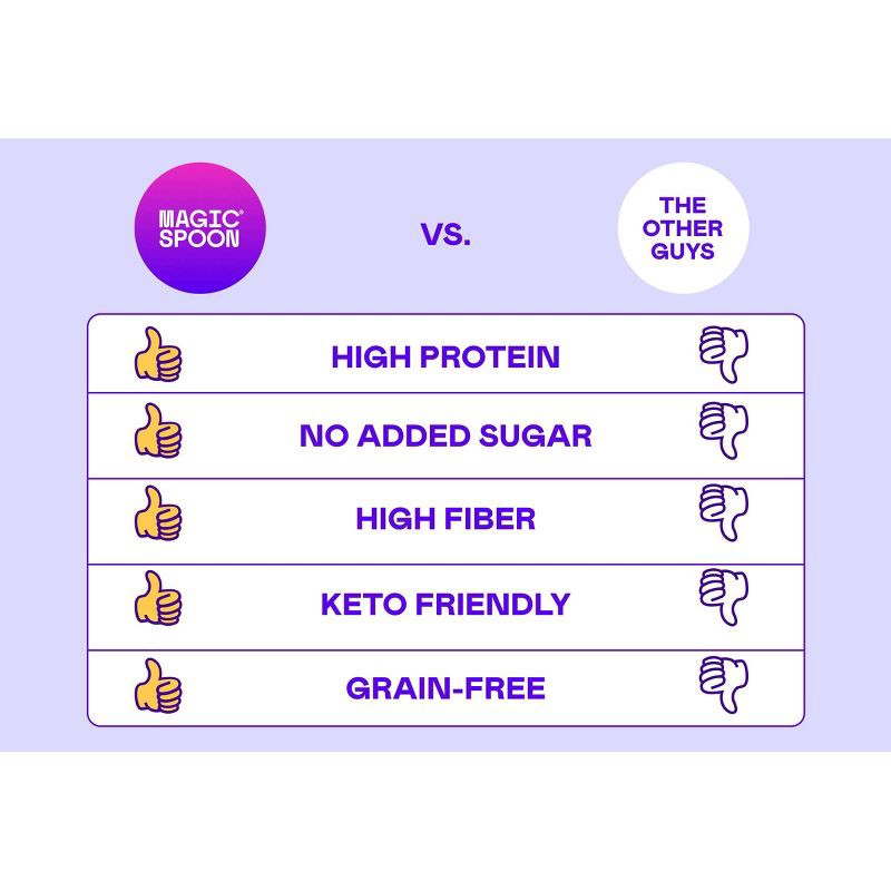 slide 7 of 7, MAGIC SPOON Peanut Butter Protein Granola - 8oz, 8 oz