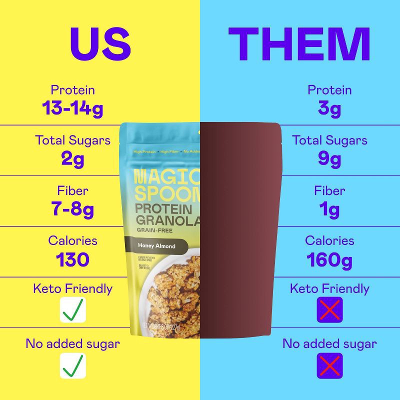 slide 7 of 7, MAGIC SPOON Honey Almond Protein Granola - 8oz, 8 oz