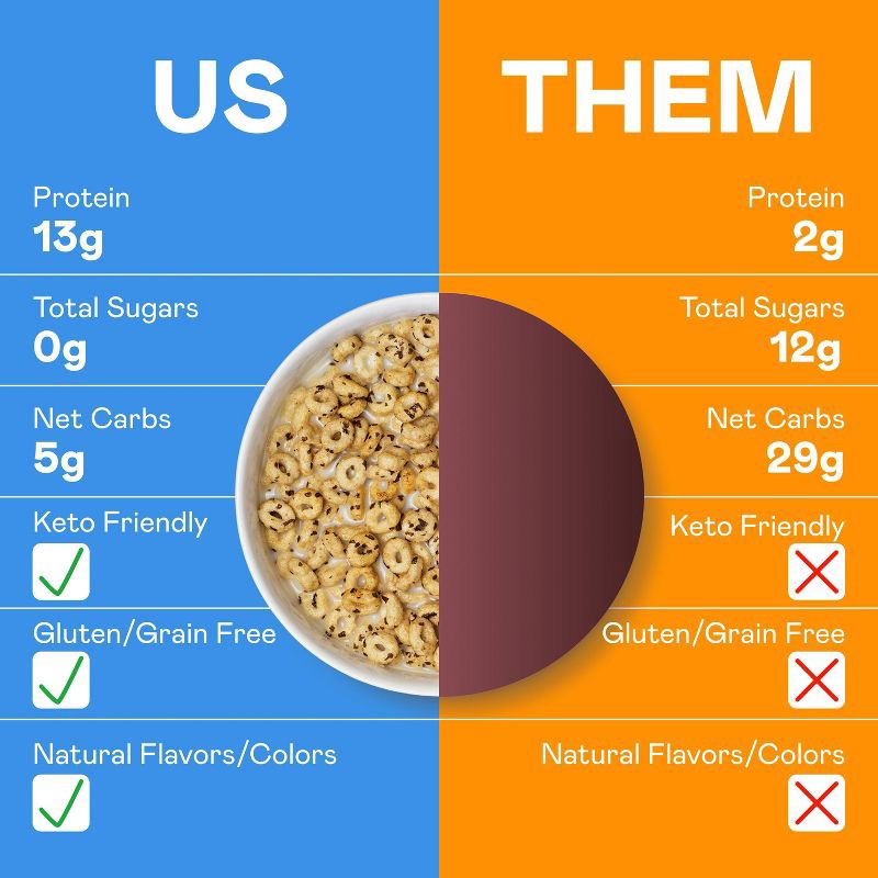 slide 4 of 6, MAGIC SPOON Chocolate Chip Protein Breakfast Cereal - 7oz, 7 oz