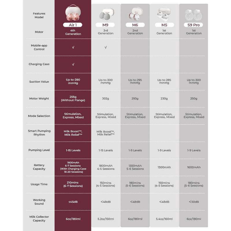 slide 14 of 15, Momcozy Air 1 Ultra-Slim Wearable Electric Breast Pump Set, 1 ct