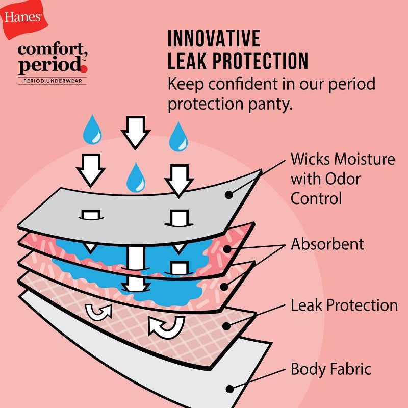 slide 6 of 9, Hanes Girls' 4pk Hipster Period Underwear Moderate Protection - colors may vary 8: Moisture Wicking, 4 ct