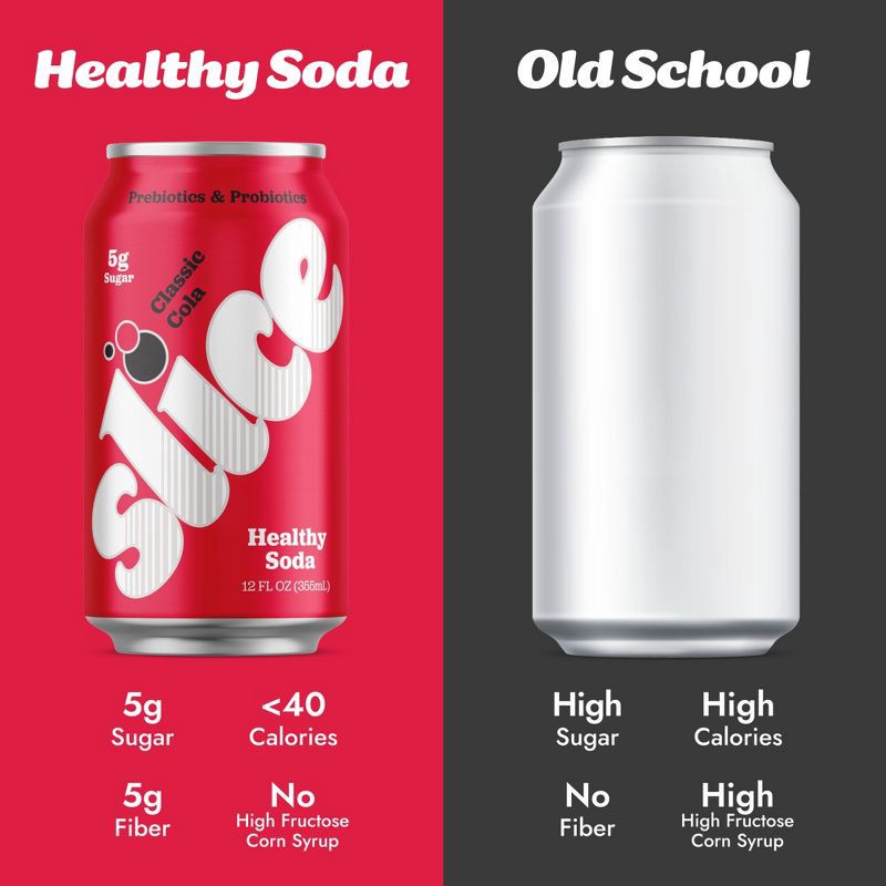 slide 6 of 9, Slice Classic Cola Healthy Soda - 12 fl oz, 12 fl oz