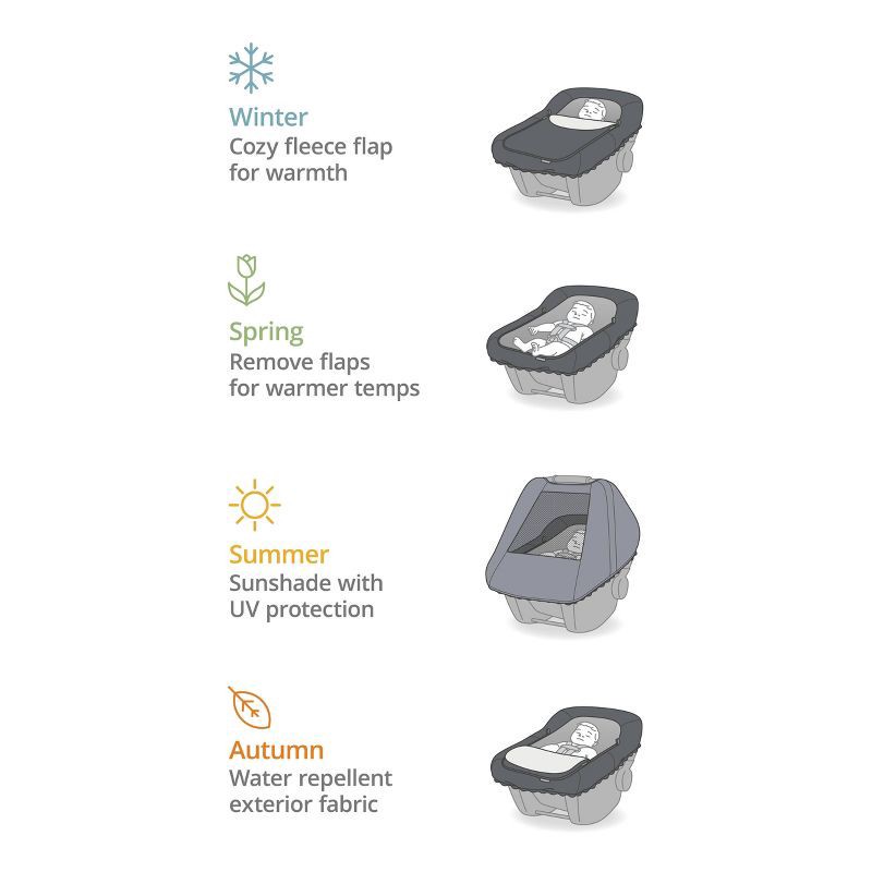slide 5 of 8, Skip Hop All Season Car Seat Cover, 1 ct