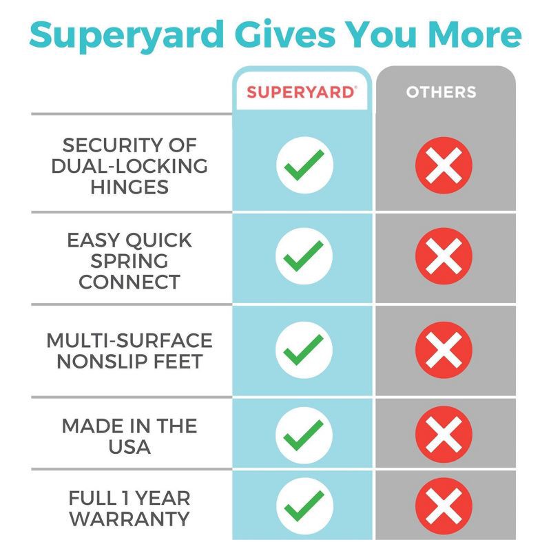 slide 11 of 12, Toddleroo by North States Superyard Colorplay 6 Panel Freestanding Baby Playard - Bright, 1 ct