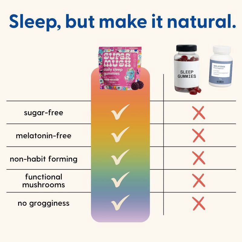 slide 9 of 10, SuperMush Daily Sleep Mushroom Supplement Vegan Gummies - 28ct/14 Servings, 28 ct, 14 servings